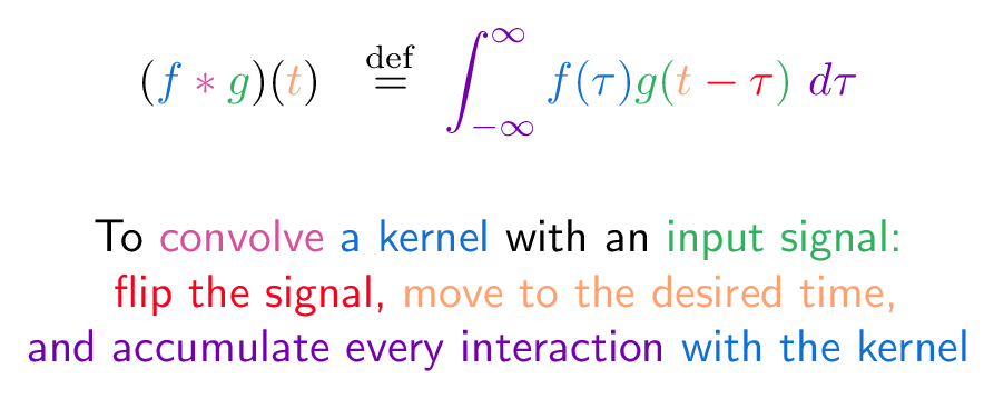 convolution