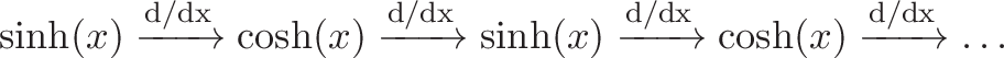 \displaystyle{\sinh(x) \xrightarrow{\text{d/dx}} \cosh(x) \xrightarrow{\text{d/dx}} \sinh(x) \xrightarrow{\text{d/dx}} \cosh(x) \xrightarrow{\text{d/dx}} \dots }