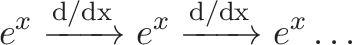 \displaystyle{e^x \xrightarrow{\text{d/dx}} e^x \xrightarrow{\text{d/dx}} e^x \dots }