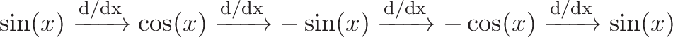 \displaystyle{\sin(x) \xrightarrow{\text{d/dx}} \cos(x) \xrightarrow{\text{d/dx}} -\sin(x) \xrightarrow{\text{d/dx}} -\cos(x) \xrightarrow{\text{d/dx}} \sin(x) }