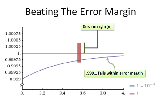 beating the error margin beating the error margin
