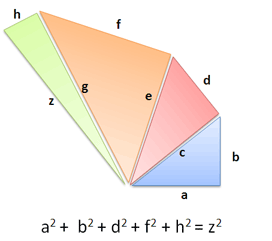 How To Measure Any Distance With The Pythagorean Theorem