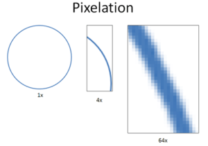 Learning Calculus: Overcoming Our Artificial Need for Precision