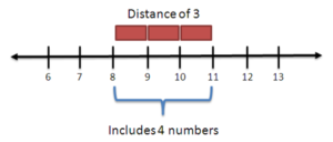 Learning How to Count (Avoiding The Fencepost Problem)