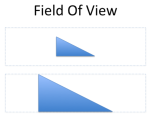 Understanding Why Similarity Works