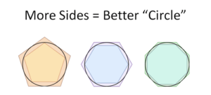 An Intuitive Introduction To Limits
