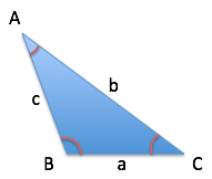 Intuition For The Law Of Cosines