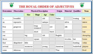 Avoiding The Adjective Fallacy