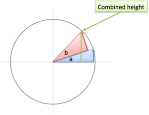 Easy Trig Identities With Euler's Formula