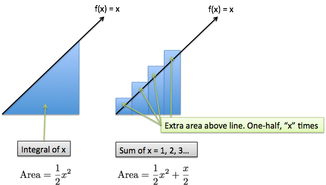 calculus add area under x