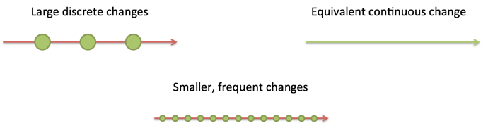 large discrete changes vs. small continuous ones