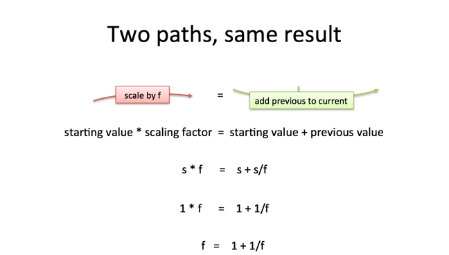 golden ratio scaling factor