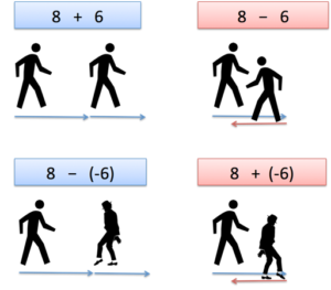 Quick Insight: Subtracting Negative Numbers