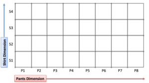 Why do we multiply combinations?