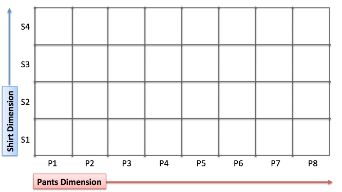 grid of possibilities