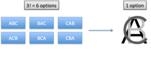 Quick Insight: Intuitive Meaning of Division