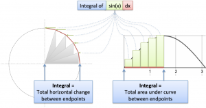 Sin(x)的积分:几何直觉 Sin(x)的积分:几何直觉