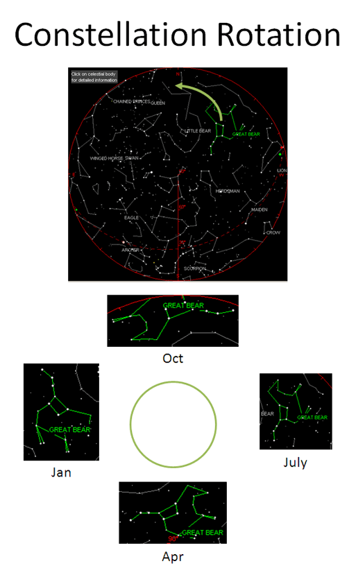 constellation rotation constellation rotation