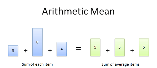 arithmetic mean Arithmetic mean