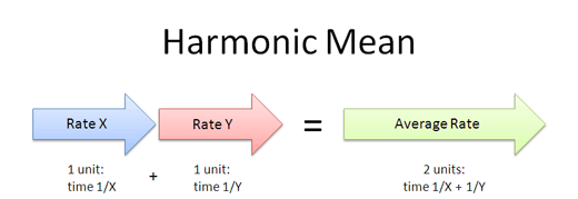 harmonic mean harmonic mean