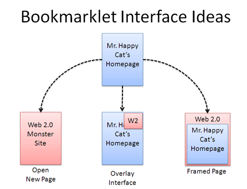 Bookmarklet interface ideas Bookmarklet interface ideas