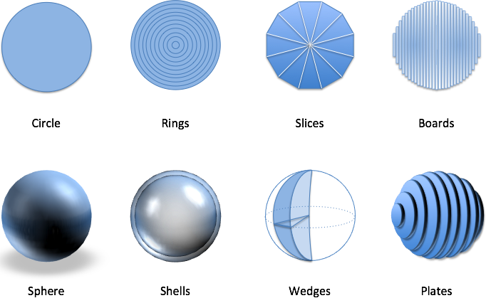 Calculus, Better Explained: Summary