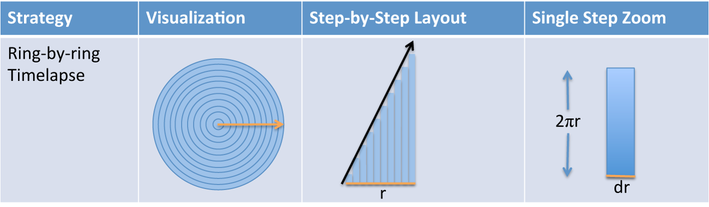 Calculus, Better Explained: Summary