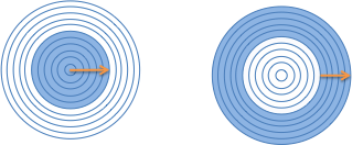 https://betterexplained.com/wp-content/uploads/calculus/course/lesson4/question-circle-partial