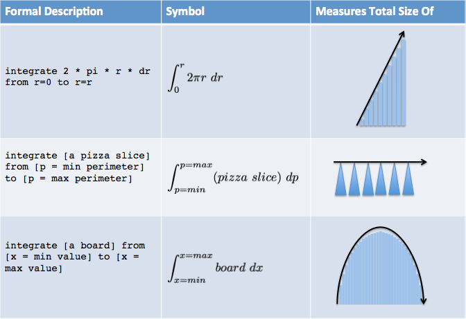 https://betterexplained.com/wp-content/uploads/calculus/course/lesson4/table-formal-steps