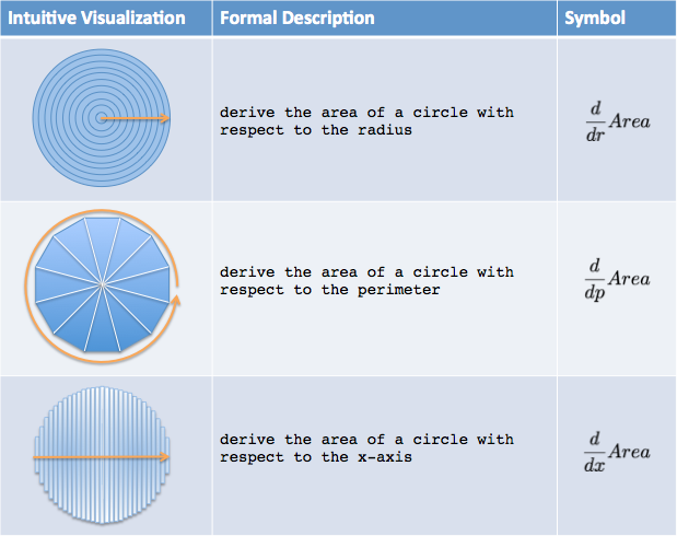 https://betterexplained.com/wp-content/uploads/calculus/course/lesson4/table-symbols