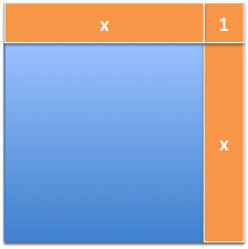 https://betterexplained.com/wp-content/uploads/calculus/course/lesson5/area_increase