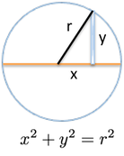 https://betterexplained.com/wp-content/uploads/calculus/course/lesson5/circle-pythagorean