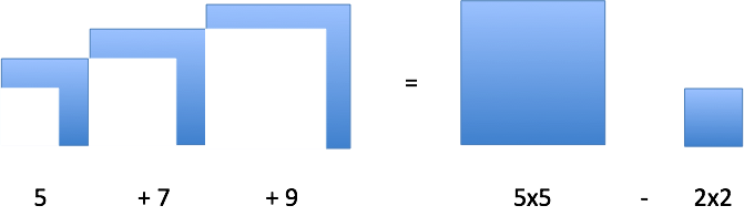https://betterexplained.com/wp-content/uploads/calculus/course/lesson6/square-partial-addition