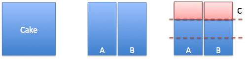 https://betterexplained.com/wp-content/uploads/calculus/course/lesson7/cake-cut