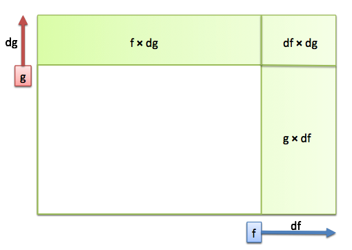 https://betterexplained.com/wp-content/uploads/calculus/course/lesson7/garden-change
