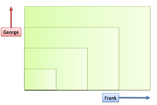 https://betterexplained.com/wp-content/uploads/calculus/course/lesson7/garden