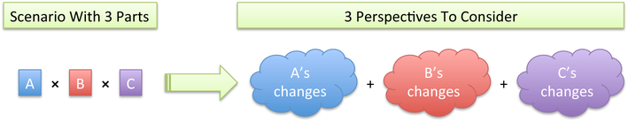 https://betterexplained.com/wp-content/uploads/calculus/course/lesson8/scenario-3-parts
