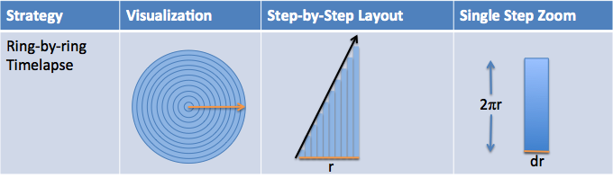 Calculus, Better Explained: Summary