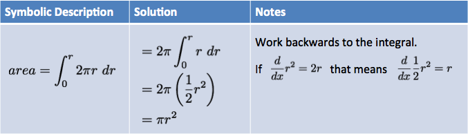 https://betterexplained.com/wp-content/uploads/calculus/course/lesson9/solve-area