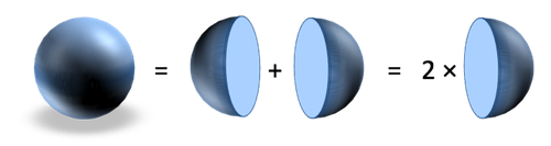 https://betterexplained.com/wp-content/uploads/calculus/course/lesson9/sphere-split