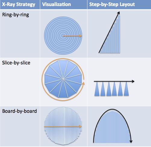 https://betterexplained.com/wp-content/uploads/calculus/course/xray-summary-table