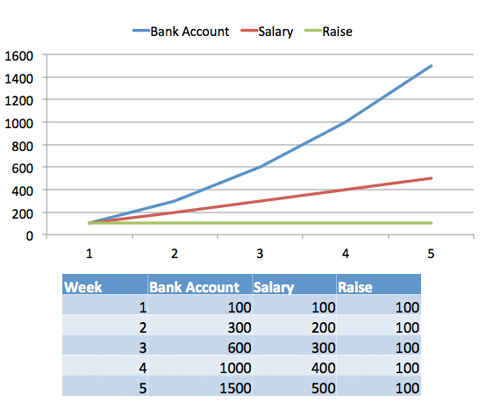 calculus example money bank salary calculus example money bank account