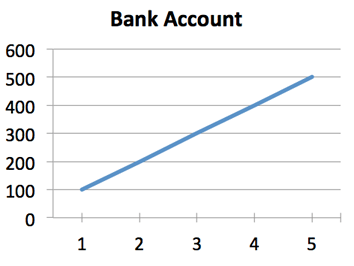 calculus example money calculus example money