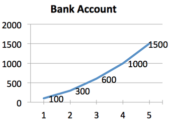 calculus example money bank account calculus example money bank account