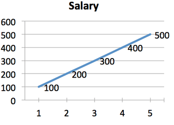 calculus example money salary calculus example money salary