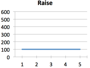 calculus example money raise calculus example money raise