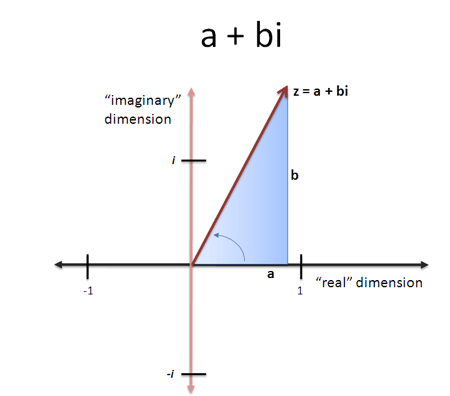 complex number example complex number example