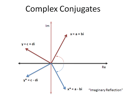 complex conjugate example complex conjugate example