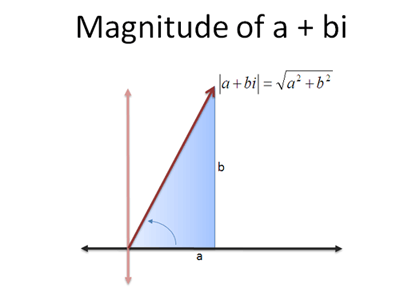 complex magnitude complex magnitude
