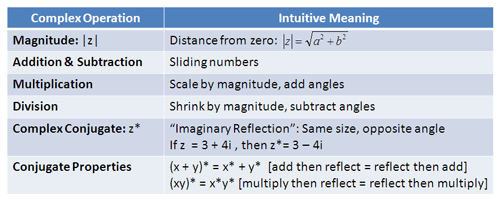 complex arithmetic operations complex arithmetic operations